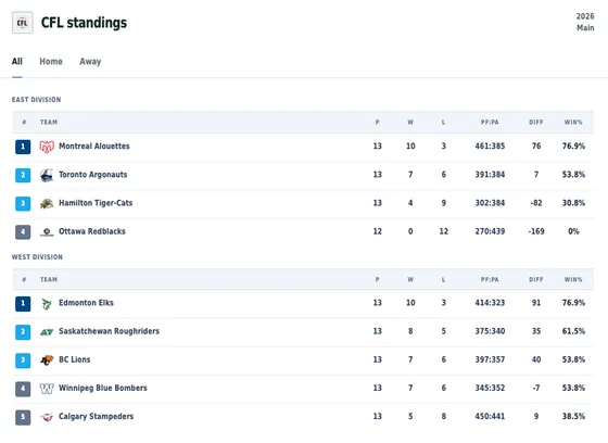 League standings widget preview