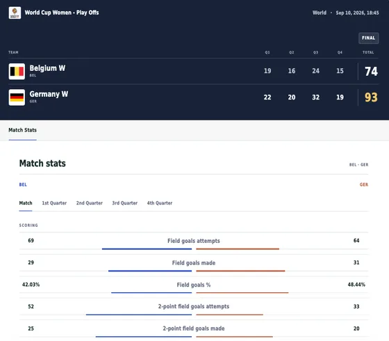 Match center widget preview