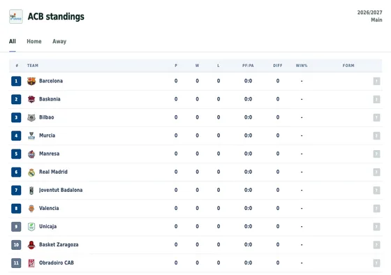 League standings widget preview
