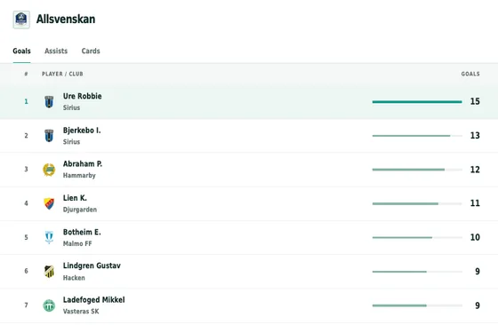 League top players widget preview