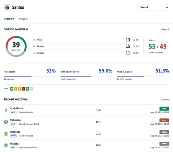 Team overview widget preview
