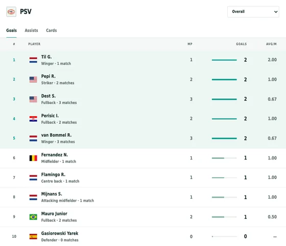 Team top players widget preview