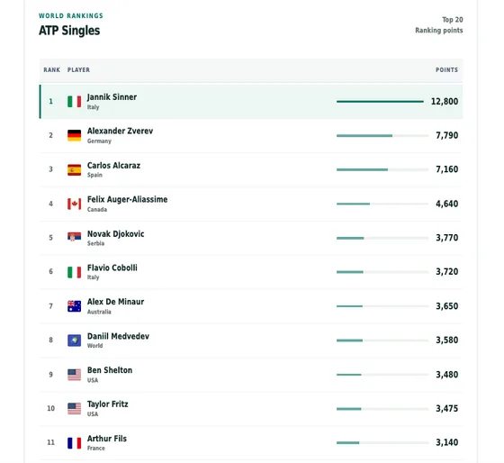 ATP & WTA rankings widget preview