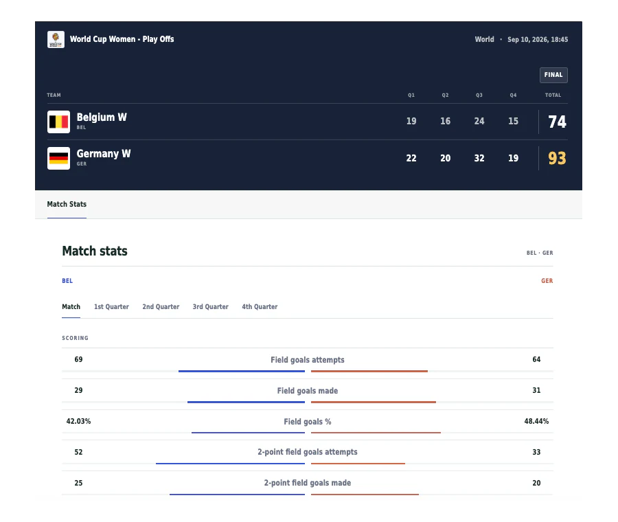 Preview of a basketball live match center widget