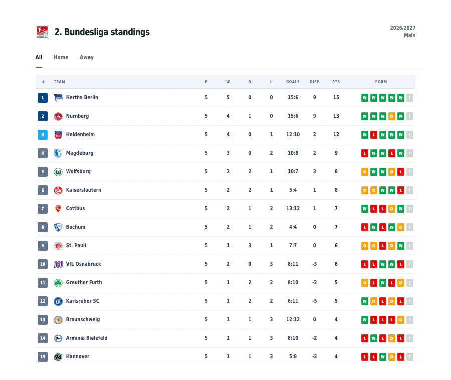 Preview of a football standings table widget