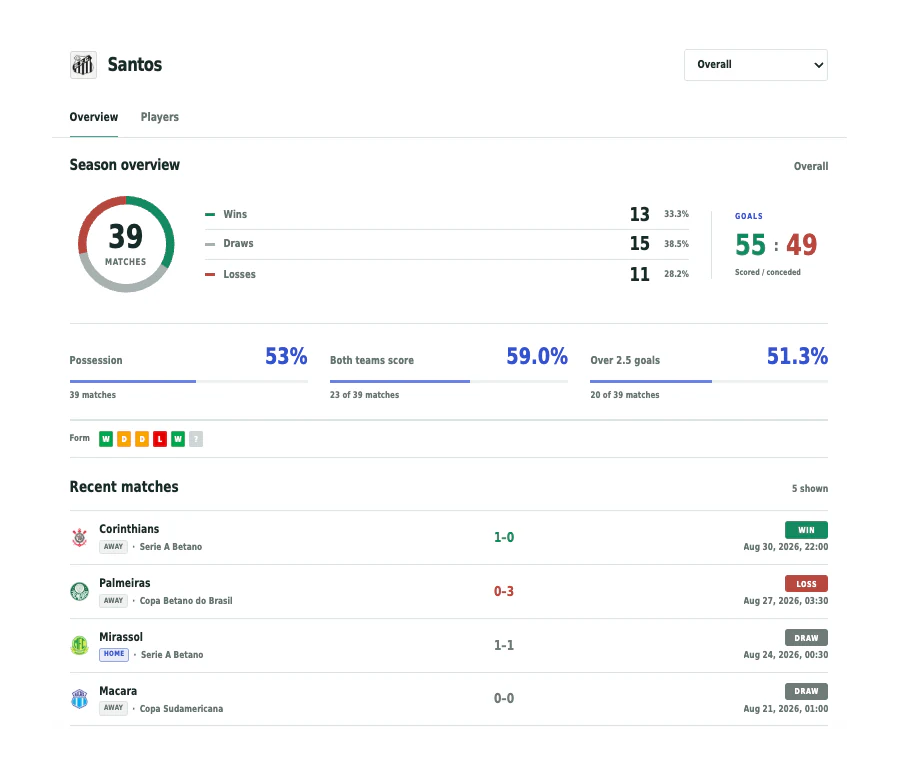 Preview of a football team overview widget